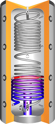 Hygiene Schicht Kombispeicher m Wärmetauscher 825 l