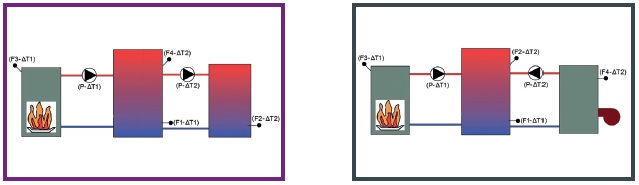 CETA_101_Schema