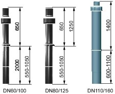 Wolf Dachdurchführung DN 110/160 senkr sw